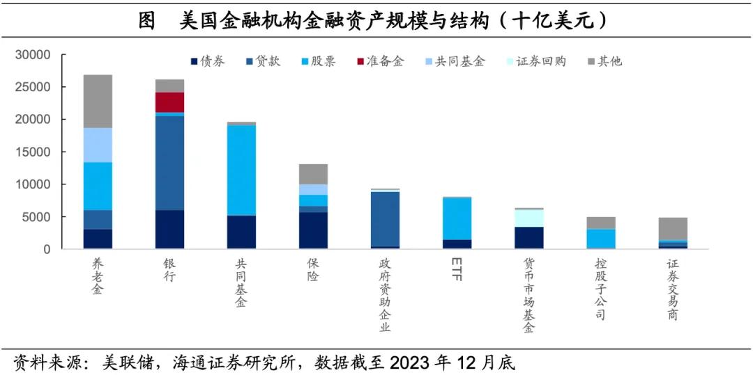 海通宏观：美国低利率时期 配置哪些资产？  第15张