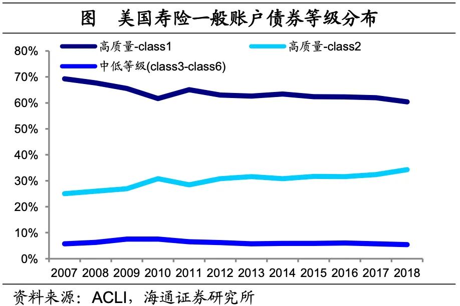 海通宏观：美国低利率时期 配置哪些资产？  第23张