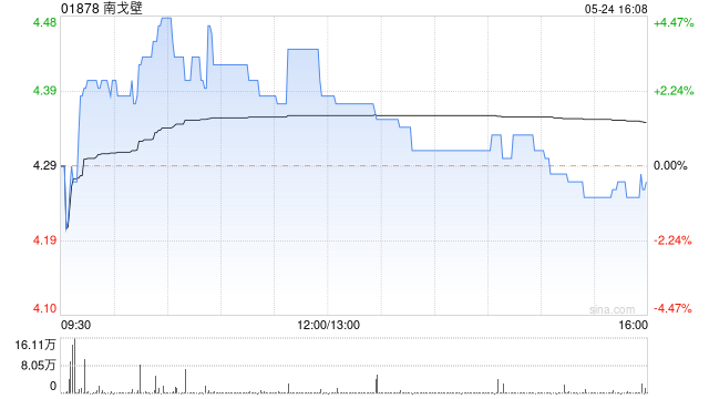 南戈壁5月24日根据股权奖励计划发行合共21.66万股  第1张