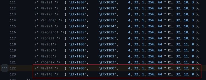 AMD通过ROCm确认Navi 44/48 用于RX 8000系列显卡  第1张