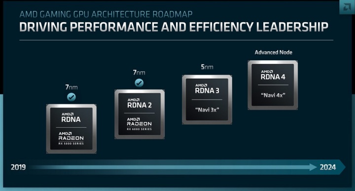 AMD通过ROCm确认Navi 44/48 用于RX 8000系列显卡