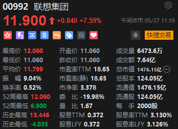 午评：港股恒指涨0.31% 恒生科指涨0.08%恒大汽车涨超81%  第5张