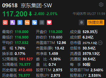 午评：港股恒指涨0.31% 恒生科指涨0.08%恒大汽车涨超81%  第6张