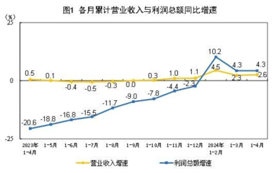 ETF日报：半导体周期逐步走出底部，大基金加持国产替代显著加速，关注芯片ETF、半导体设备ETF和集成电路ETF  第1张