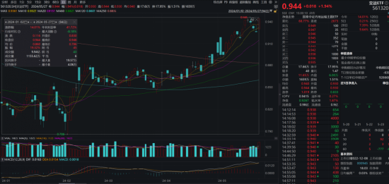 ETF日报：半导体周期逐步走出底部，大基金加持国产替代显著加速，关注芯片ETF、半导体设备ETF和集成电路ETF