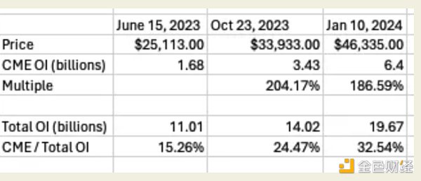 ETH ETF 交易理念：详细分析最佳 交易策略  第6张