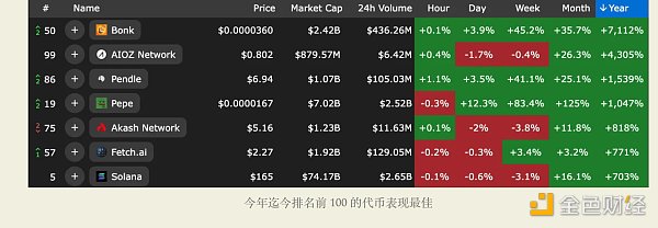 ETH ETF 交易理念：详细分析最佳 交易策略  第15张