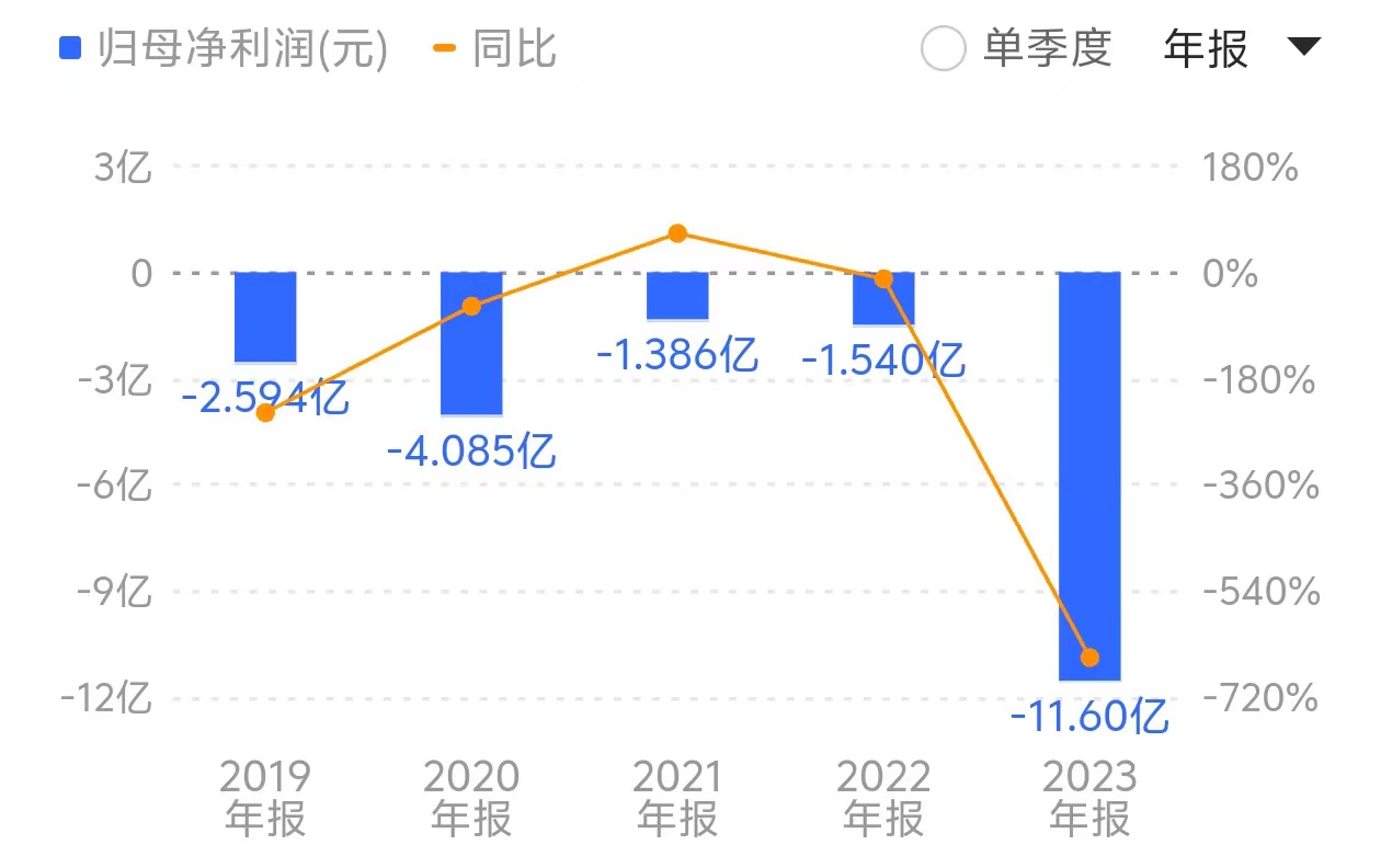 *ST中程连续两年财报被“非标”：“风光一体化”项目不风光，海外矿权面临转销