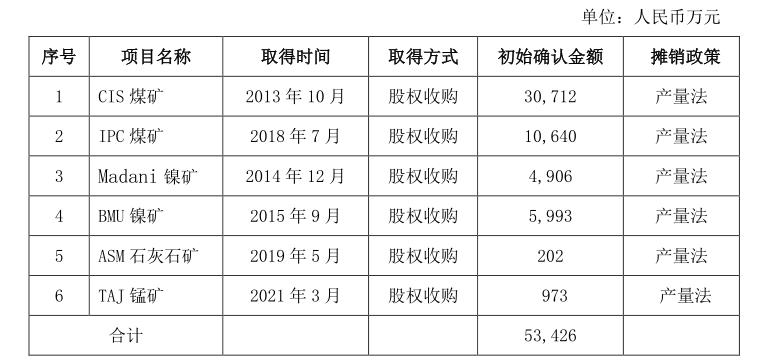 *ST中程连续两年财报被“非标”：“风光一体化”项目不风光，海外矿权面临转销