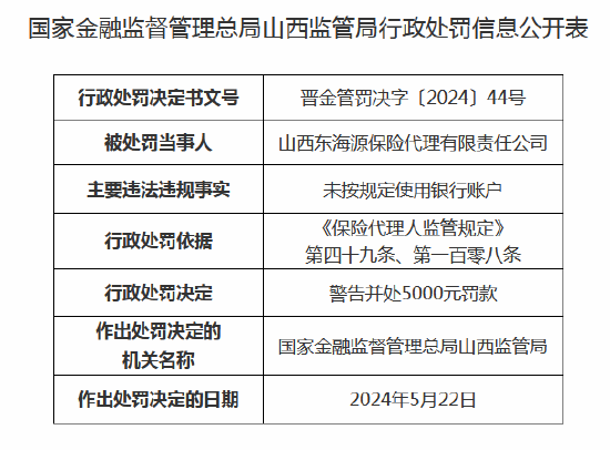 山西东海源保险代理收罚单：未按规定使用银行账户  第1张