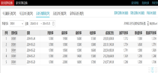 长城基金：债市或维持小幅震荡  第1张