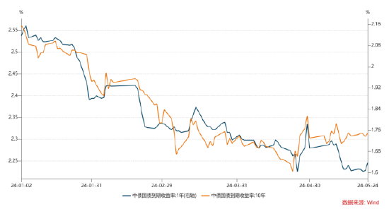 长城基金：债市或维持小幅震荡  第4张