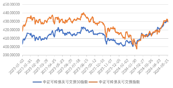 长城基金：债市或维持小幅震荡  第5张