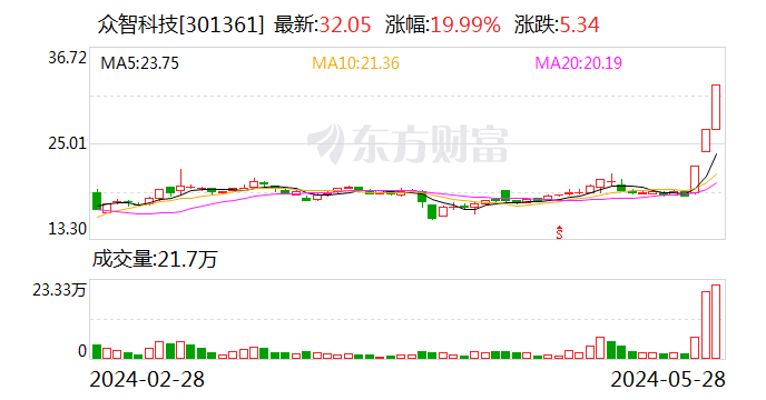 一则大消息 1500亿元科技龙头突然跳水！连续3个20cm涨停 智能电网牛股成群 这些受益股未来业绩可期