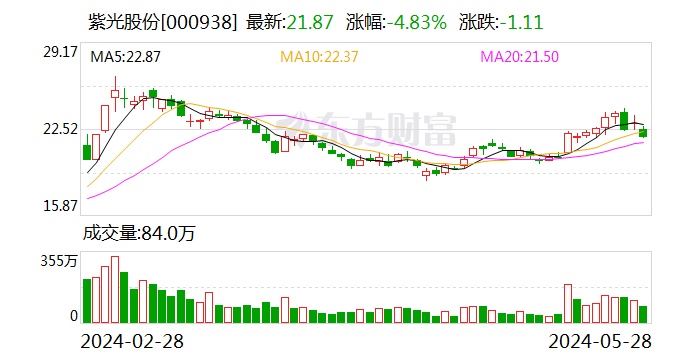 一则大消息 1500亿元科技龙头突然跳水！连续3个20cm涨停 智能电网牛股成群 这些受益股未来业绩可期