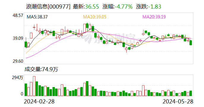 一则大消息 1500亿元科技龙头突然跳水！连续3个20cm涨停 智能电网牛股成群 这些受益股未来业绩可期