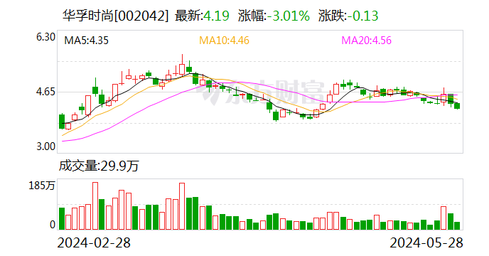 华孚时尚：公司阿克苏算力项目正在审批中  第1张