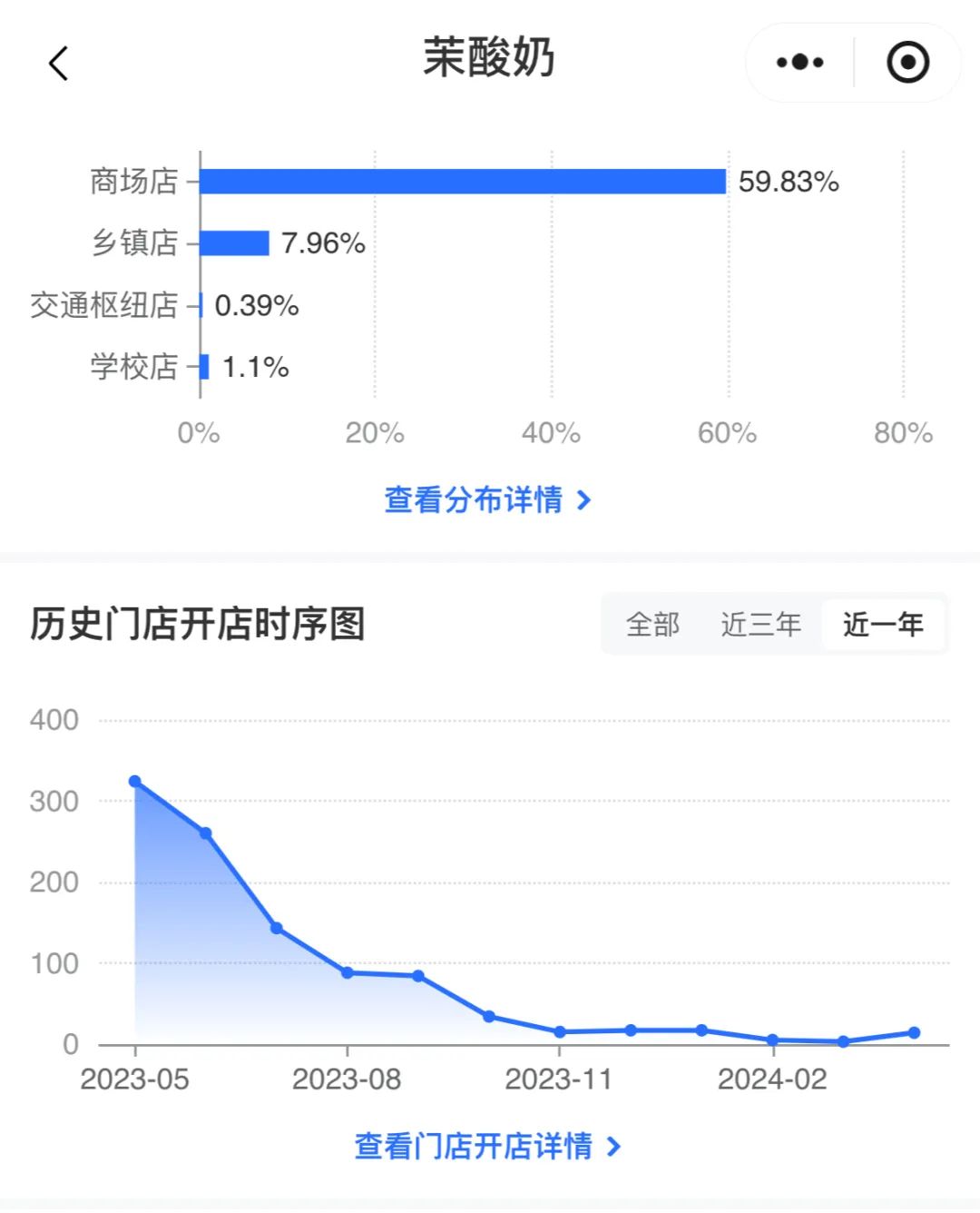 茉酸奶致歉，新茶饮“蒙眼狂奔”后遗症尽显