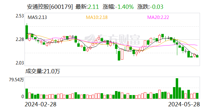 安通控股：停牌筹划重大资产重组事项  第1张