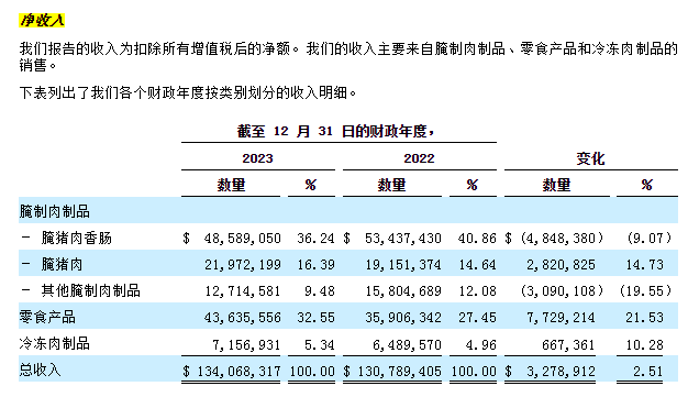 80后两姐弟要带腊味老字号奔向纳斯达克  第2张