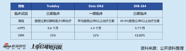 科伦博泰SKB264两适应症入选口头汇报 后线治疗三阴性乳腺癌不输Trodelvy | 2024ASCO