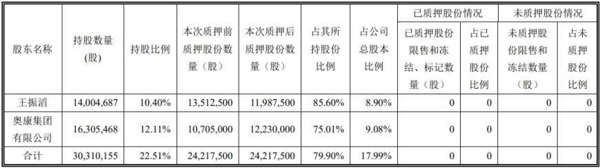 “鞋王”奥康董事长被罚：控制个体户鞋店，占用资金与货款  第1张