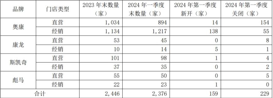 “鞋王”奥康董事长被罚：控制个体户鞋店，占用资金与货款  第3张