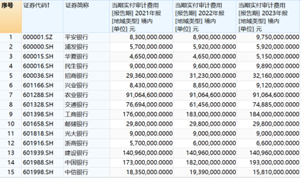 又有金融巨头变更审计机构！中国人保更换普华永道，改聘安永