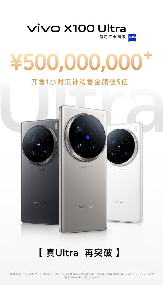 vivo X100 Ultra卖这么好？首销期间斩获多平台销量冠军