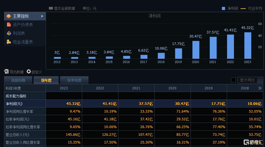 “东北药茅”又闪崩！13亿政府应收账款遭质疑，存在ST风险？  第8张