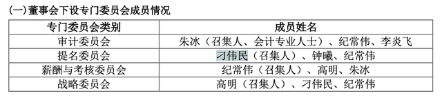 承认资金占用、违规担保，北交所转科创板第一股被立案调查  第2张