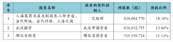 当代系撬动千亿帝国背后:天风证券助力募巨资存结构化发债迹象?疑现"政商旋转门"