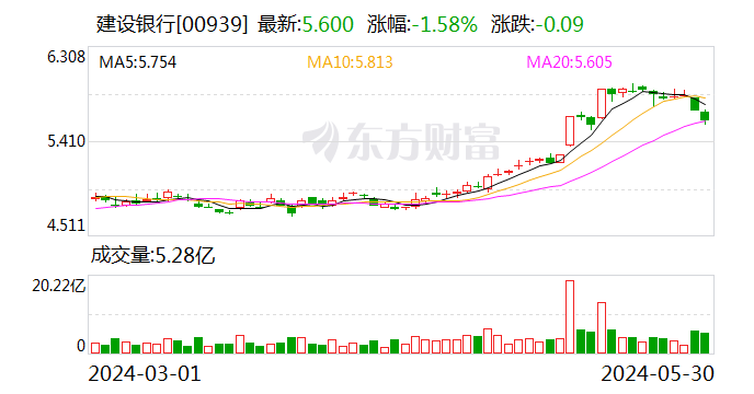 监管披露建行河南省分行系统12张罚单 合计被罚470万元 其中1家支行5人被警告  第2张