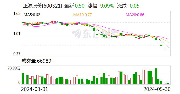 A股年内首家！非ST股面值退市 明天停牌！  第1张