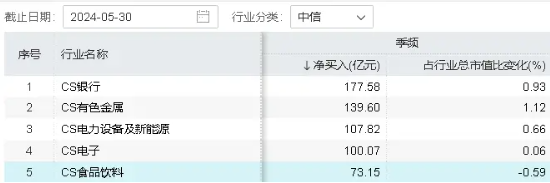 吃喝板块获外资持续热捧，食品ETF（515710）连续5日吸金合计近800万元！  第3张