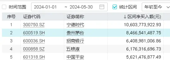 吃喝板块获外资持续热捧，食品ETF（515710）连续5日吸金合计近800万元！  第4张