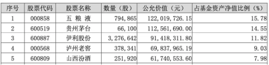 吃喝板块获外资持续热捧，食品ETF（515710）连续5日吸金合计近800万元！  第5张