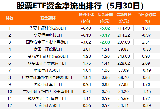 抄底资金出手！昨日股票ETF净流入23亿元