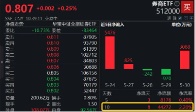 5月最后一天，看看券商指数到哪了？