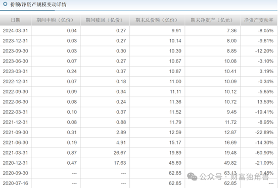 大成基金魏庆国陷入亏损泥潭，旗下4只基金相互抄作业，持有华友钴业遇暴跌  第11张