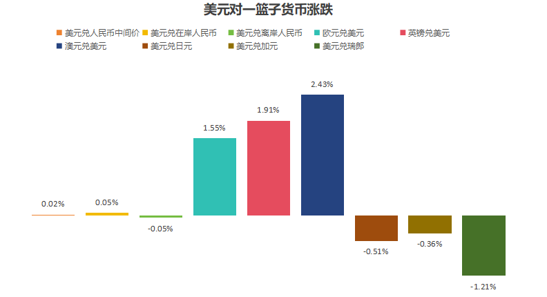 5月人民币汇率波动“先扬后抑” 保持稳定有基础有条件  第2张