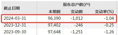 财务造假，重罚2300万元！  第2张