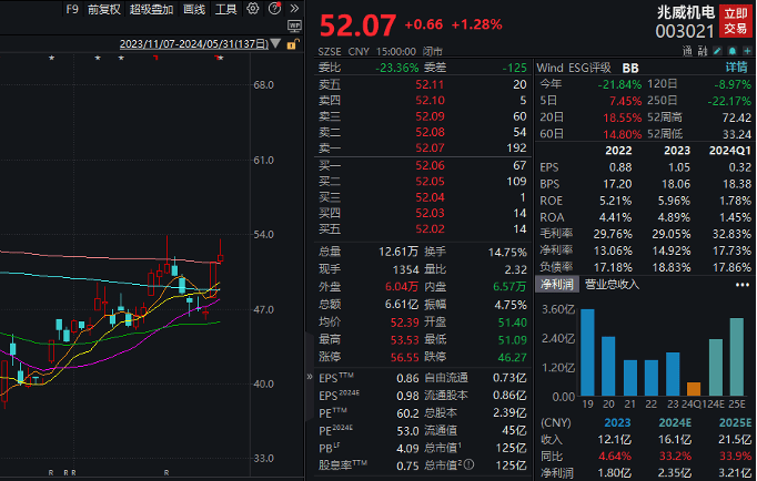 四连板牛股火速澄清，热门概念业务占比较小，多家知名游资参与炒作！近500亿解禁洪流袭来，微传动龙头解禁市值最大  第3张