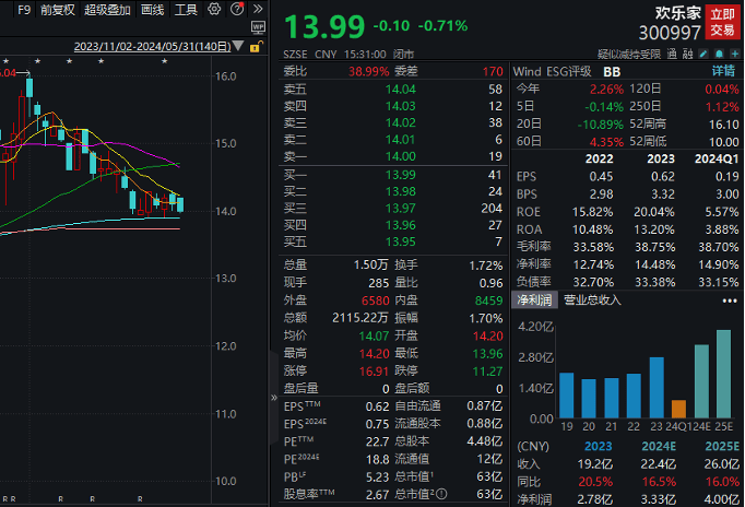 四连板牛股火速澄清，热门概念业务占比较小，多家知名游资参与炒作！近500亿解禁洪流袭来，微传动龙头解禁市值最大  第4张