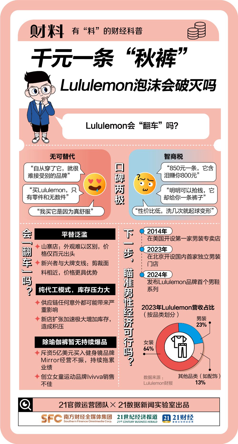 “代工”围剿，“平替”泛滥，千元级别的Lululemon为何卖不动了？  第2张