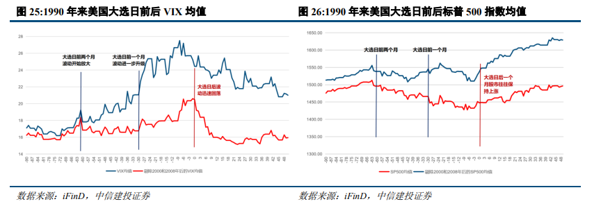 中信建投陈果：港股行情结束了吗？  第4张