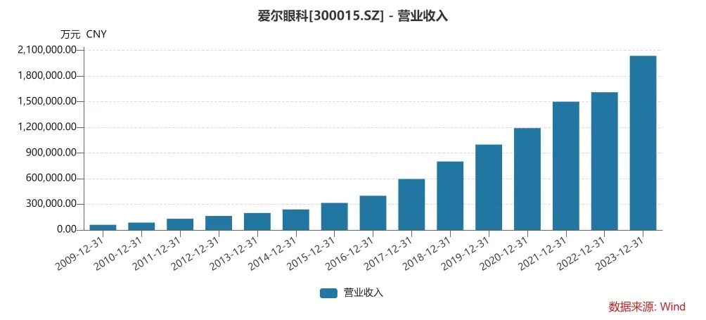 千亿巨头又有大收购！