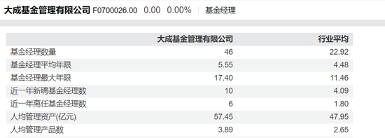 大成基金经理“封闭期”离职之谜  第2张