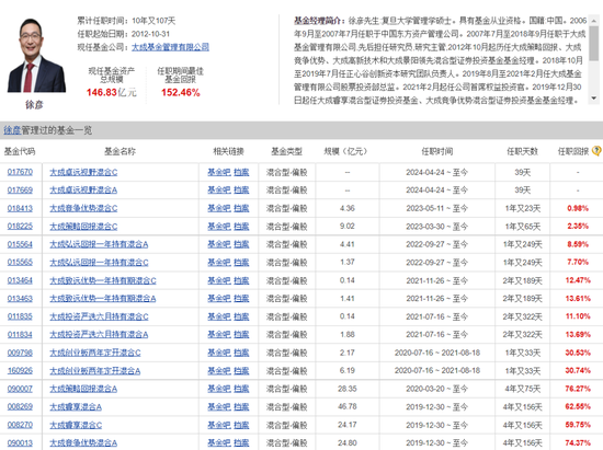 大成基金经理“封闭期”离职之谜