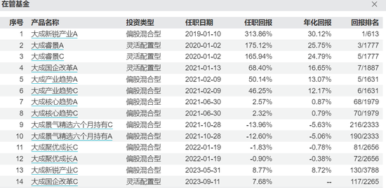 大成基金经理“封闭期”离职之谜